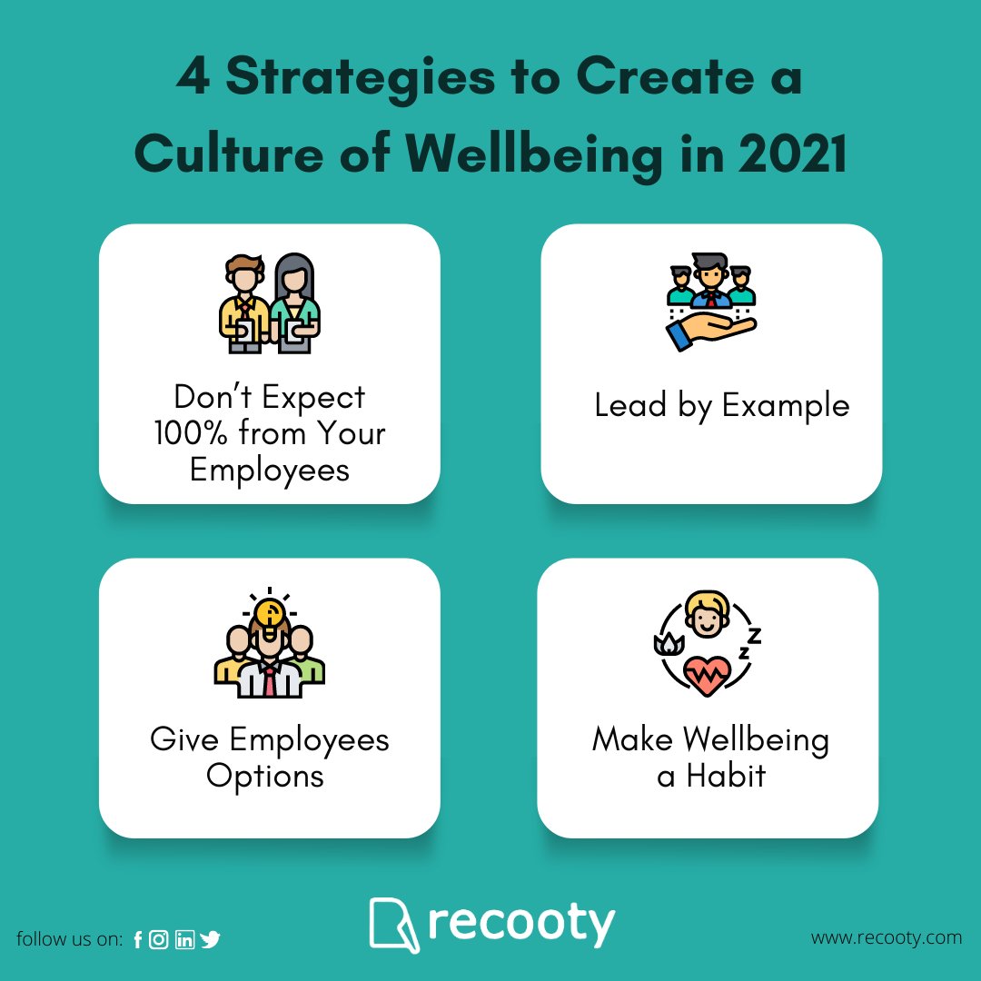 recooty's tweet image. 4 Strategies to Create a Culture of Wellbeing in 2021!

#culture #wellbeing #hrtrends2021 #hrtips #HRM #hiring #hr #nowhiring #recooty