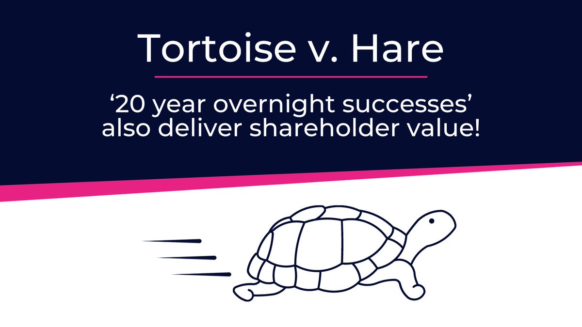 When attracting external investors, we tend to buy into the notion of a 3-5 year investment time horizon before an exit event is expected. But how realistic is that? John O'Connell elaborates: ow.ly/KPsQ50EAuWK #SeriesA #scaleups #GlobalChampions