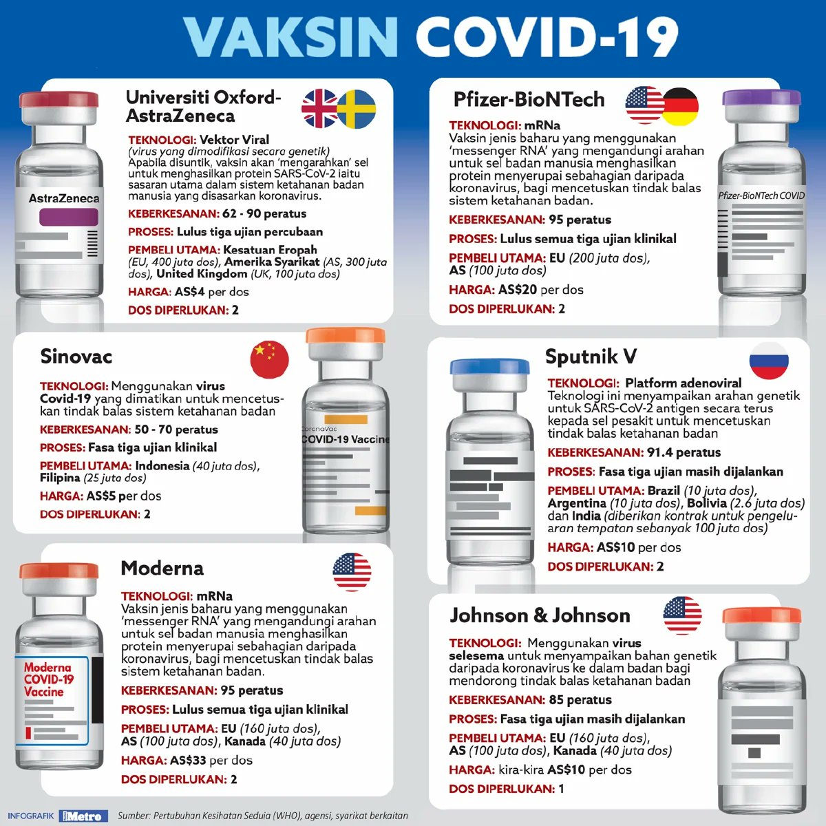 Nash Happy Deepavali On Twitter Az Vaccine Was Opened To Anyone That Was Already Registered For The National Vaccination Program In Klang Valley You Were Given An Option To Select Az