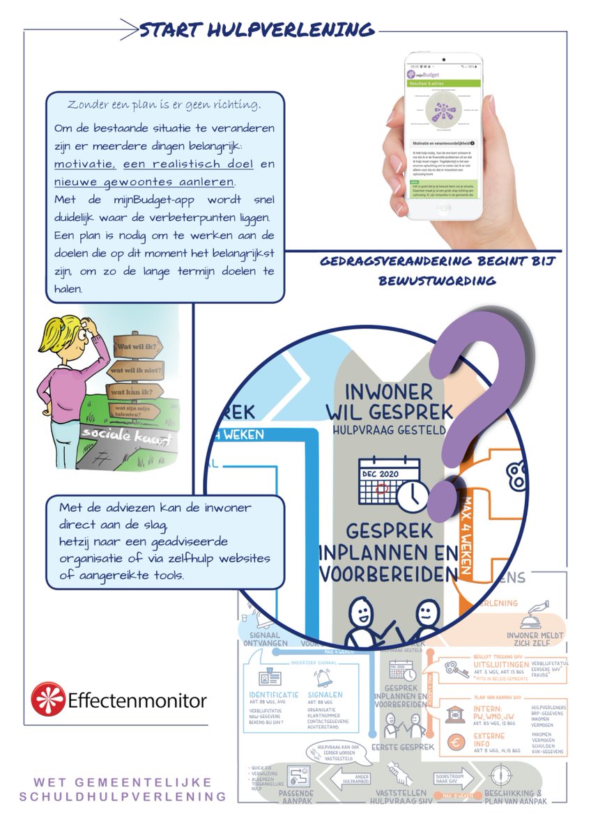 Effectenmonitor's tweet image. Laten we nieuwe wet #WGS een handje helpen. We doen het voor mensen.  
effectenmonitor.nl/blog/help-de-g…