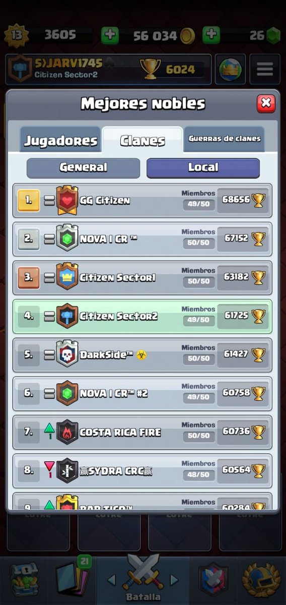 🤯 Temporada finalizada 🤯 

Estamos muy felices de todo lo que nuestra familia a logrado con mucho trabajo en equipo. 

👇 Cierre de temporada 
Global: #20 
Local:  #1 #3
🔥 Logramos tener nuestros 3 clanes en el top en fecha de cierre. 

¿Qué esperas para unirte? #FELLOWCTZ