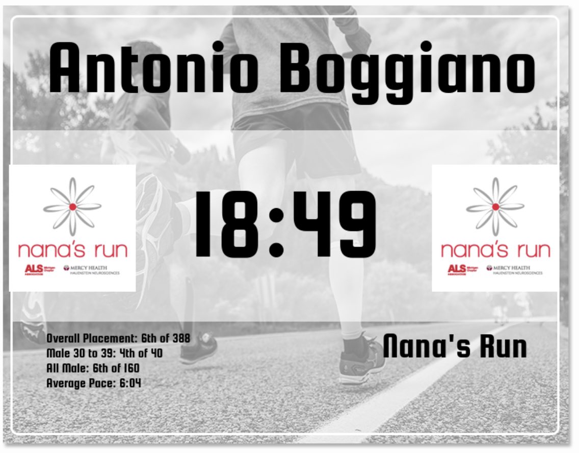 Lead by example for your students. This year’s 5k goal was sub 20 minutes. Next year’s goal is to finish Top 5. #nanasrun