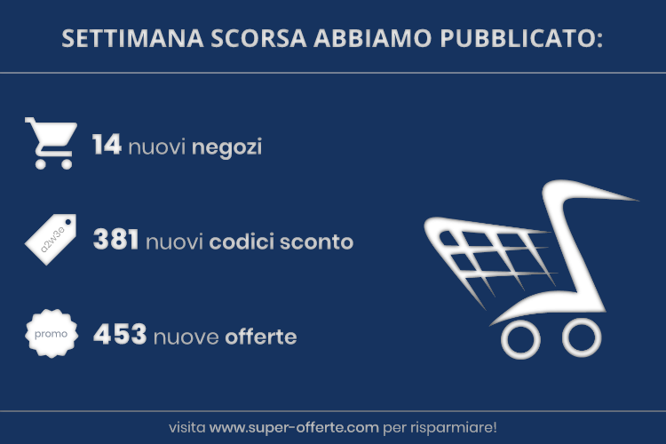 superofferte's tweet photo. Anche in questo primo lunedì di maggio condividiamo con te i risultati ottenuti la scorsa settimana come #codicisconto e #promozioni di https://t.co/3bv5jFa79J ⬅️
#codicesconto #risparmio #offerte #buonosconto https://t.co/yzLrbzHPWH