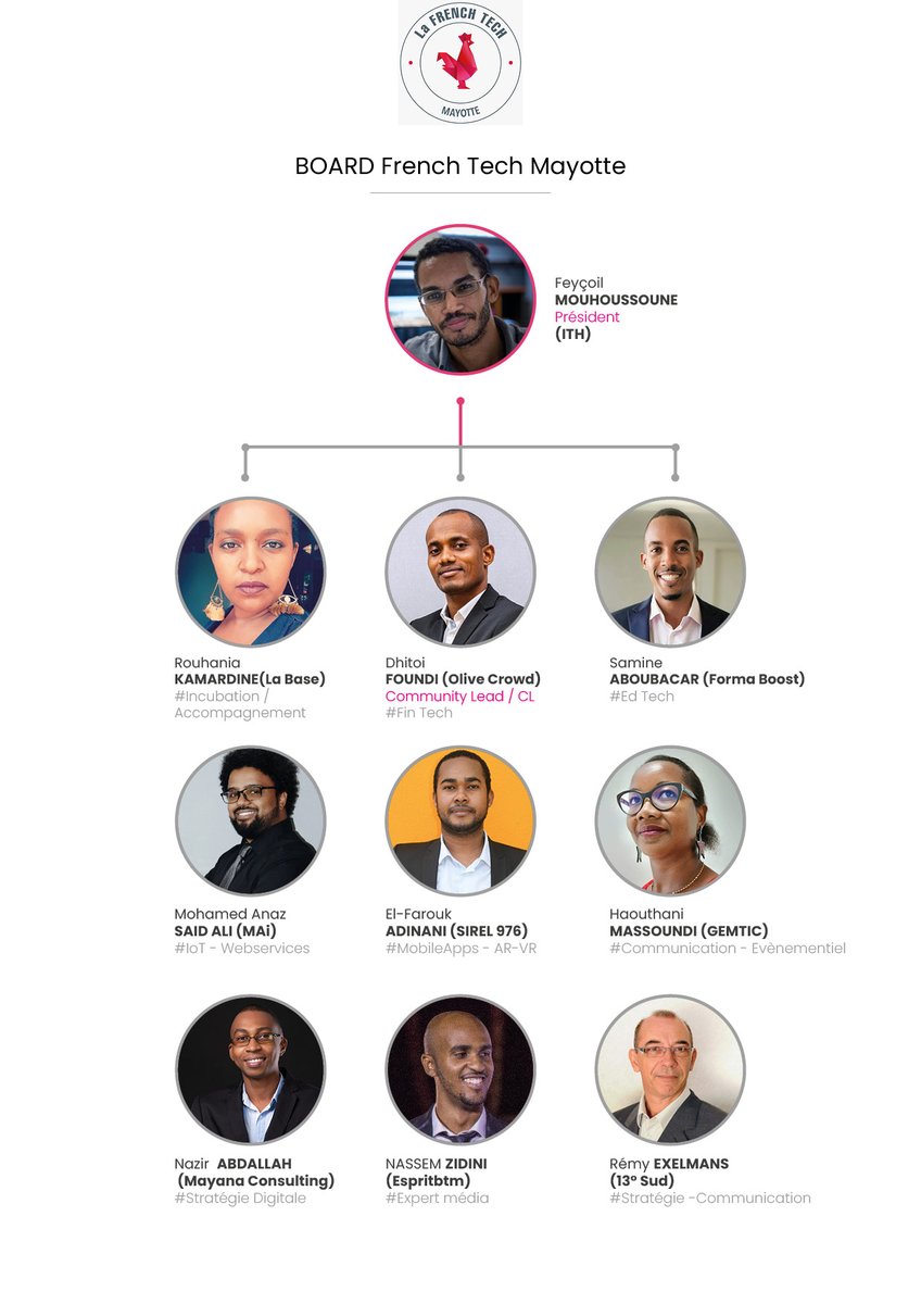 FrenchTechMayotte tweet media