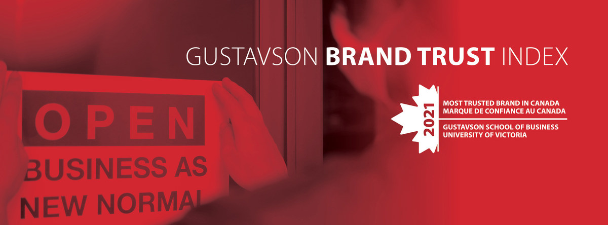CNWConsumerProd's tweet photo. After months of pandemic living, political upheaval and social unrest, we reached out to nearly 9,000 Canadians about the brands they trust. Find out how they ranked leading brands in the seventh iteration of Gustavson #BrandTrust https://t.co/MhgnrRnmbT https://t.co/ZLON1kTC8Y