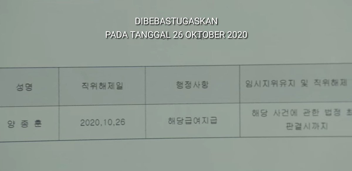  TIMELINE  #LawSchoolPenerimaan maba: Mar '20Kelas perdana hk pidana: Mar '20Kelas perdana hk perdata: Mar '20(Prof Kim nyaris keguguran)SEKARANGSimulasi sidang: Okt '20 (ep 1)Prof Seo meninggal: Okt '20Prof Yang dibebastugaskan: Okt '20"SEKARANG" di ep 6 msh th 2020