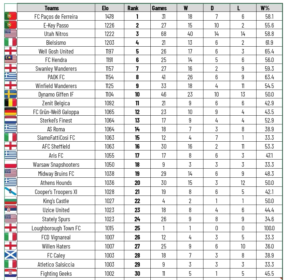 The top 30 'Counter Attackers' in the world 🌍🎲#footballboardgame #counterattack #footballstrategy #tactical #football