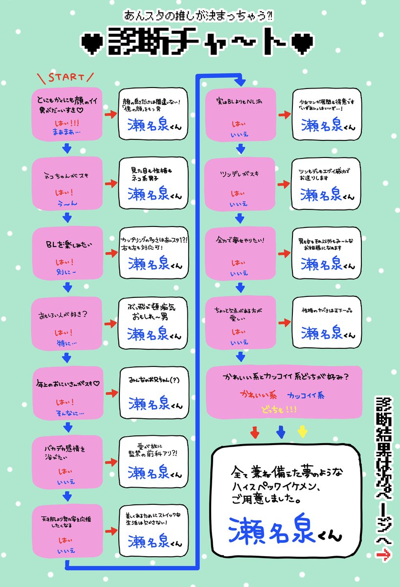 あんスタはキャラが沢山居てなかなか推しが定まらない という