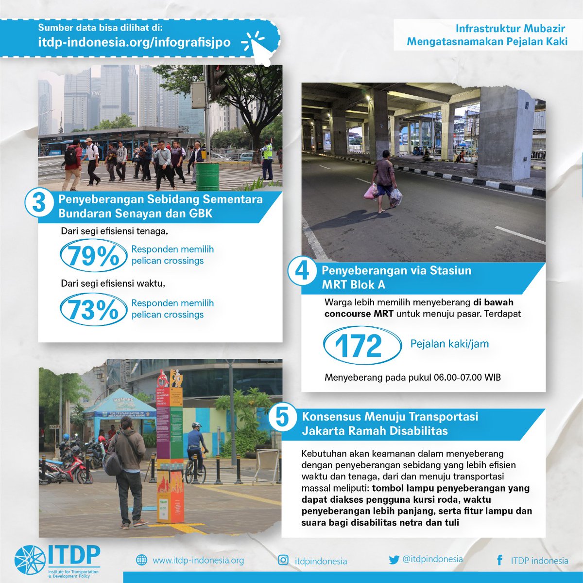 Itdp Indonesia Itdpindonesia Twitter