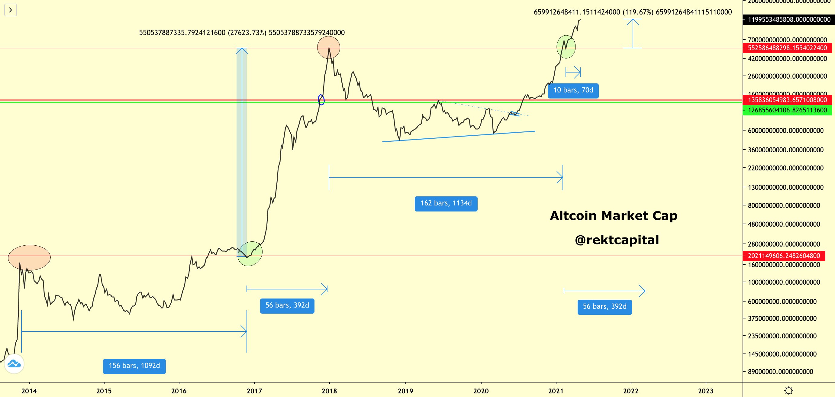 top-crypto-strategist-analyses-the-potential-to-gain-27000-in-cryptocurrency-market