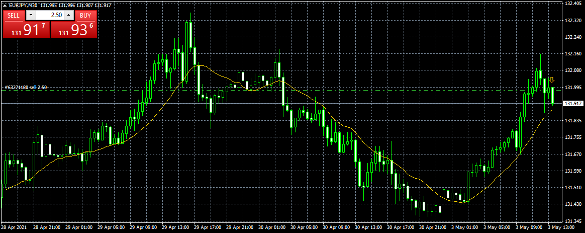 waltervannelli's tweet photo. #Multic flat eur/jpy short from 131.98 at 92 +6 pips s/l manag. -198 pips https://t.co/kkHSmygJiv