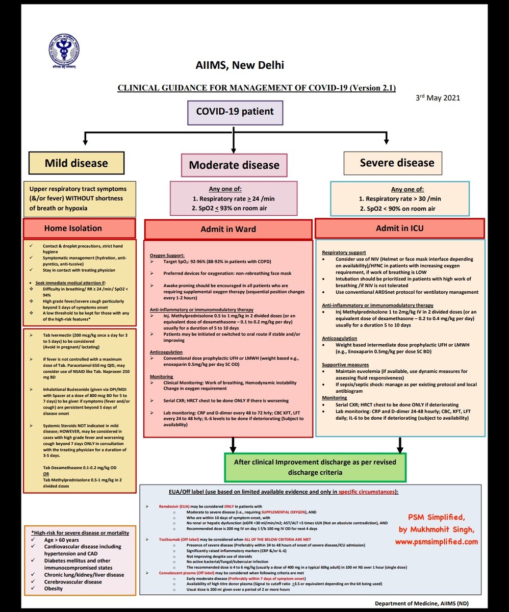 __Baaghi's tweet photo. #covidupdate on 3rd May 2021
#MedTwitter #COVID19  #COVIDSecondWaveInIndia #StayStrongIndia 
#StayHomeStaySafe 
#GetVaccinated https://t.co/7Hbowo4cXQ