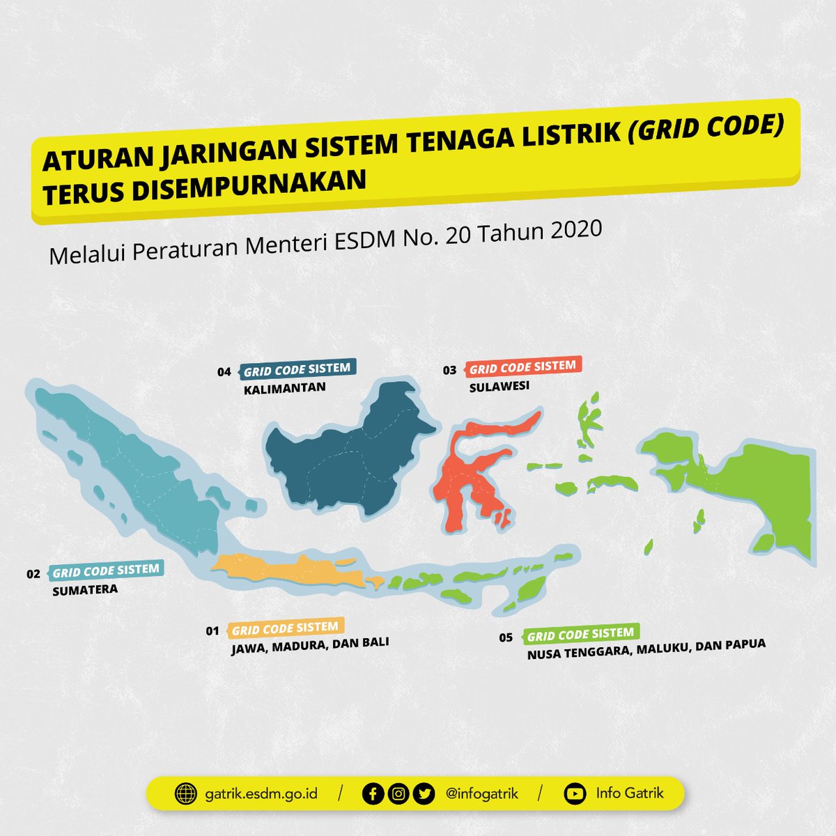 ditjengatrik's tweet image. Sobat Gatrik, mari kita kenalan dengan Aturan Jaringan Sistem Tenaga Listrik atau Grid Code. Grid Code yang terbaru kini diatur melalui Peraturan Menteri ESDM No. 20 Tahun 2020. 

#gridcode #listrikuntuksemua