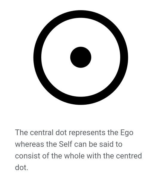 Circles and mandalas are common imagery in their music videos, which are symbols Jung uses to represent the Self