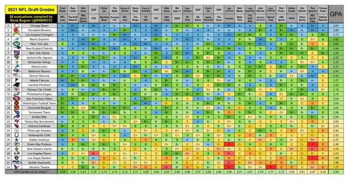 32チームのドラフト評価 21 ブロ研 ブロンコス研究所