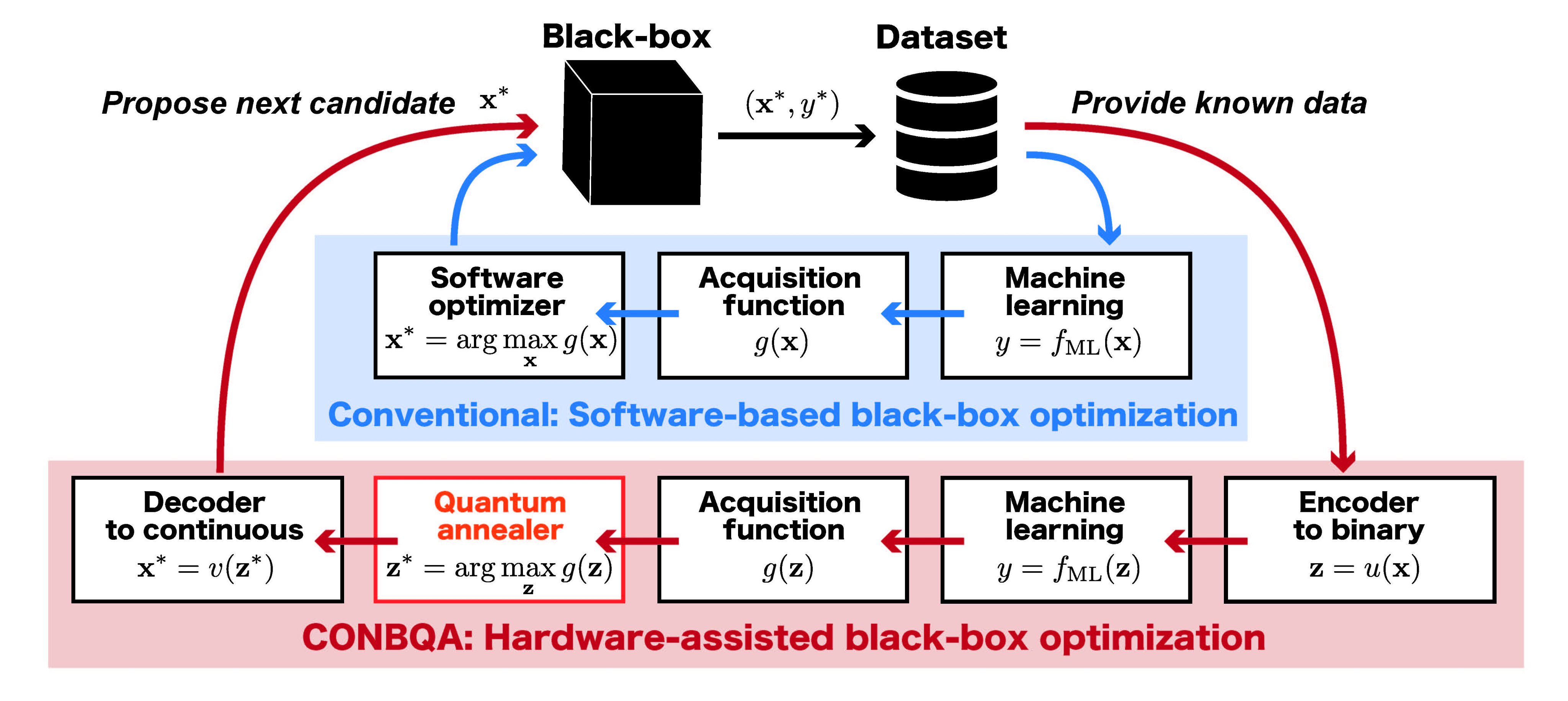 Function optimization. Function optimization. Optimization methods. Графическая поверхность. Функция minimize.