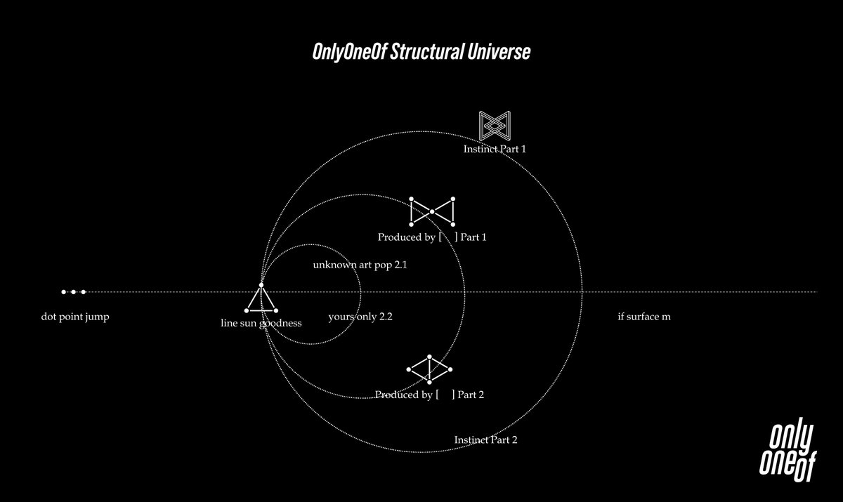 The way their structural universe map is built is also similar to the sphere of Sacrobosco/Ptolemy's celestial spheres, a geocentric model of the solar system at the time. This model is divided into two: the ethereal and the elementary