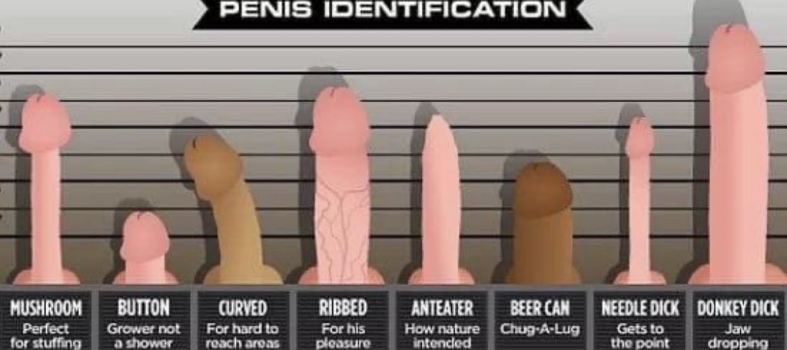 Drop a picture of your penis and the identification. 