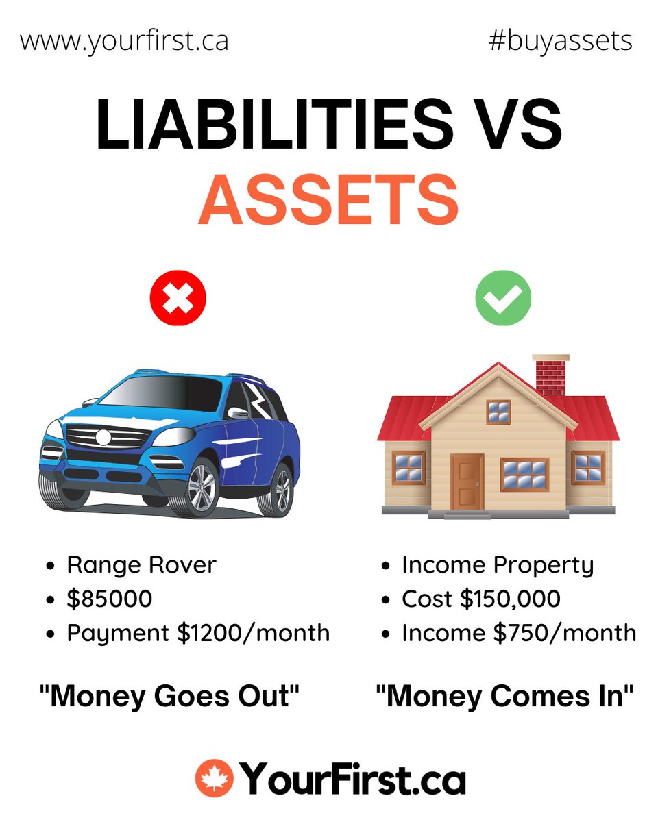 Liabilities vs Assets💯

🇨🇦 Follow @YourFirst.ca for more financial advices and tips!

#yourfirstca #yourfirst #rangerover #care #property #money #monthlypayment #wealth #finance #returns #debtmanagement #bestmemoir #school #bitcoin #lifestyle #supply #finance