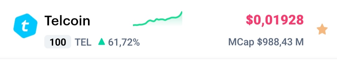 TelcoinDaily's tweet photo. WELCOME TO THE TOP 100 !!!

$TEL #Telcoin https://t.co/VgfcmJFVci