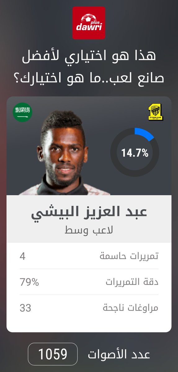 تصويت الجماهير على #دوري_بلس للأفضل صوت الآن وشاهد نتائج التصويت لحظة بلحظة @dawriplusksa dawriplus.com/player-voting.…