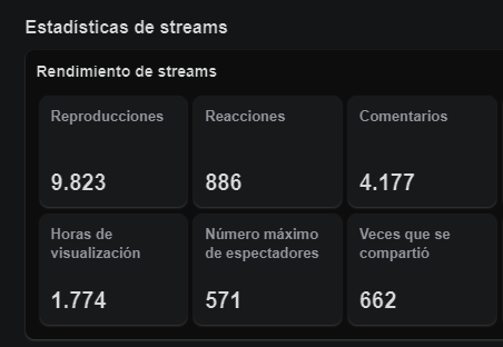 HACEMOS HISTORIA NUEVAMENTE EN LA PLATAFORMA, TUVIMOS EL MEJOR FIN DE TEMPORADA QUE ME HA TOCADO VER, GRACIAS DIOS, GRACIAS A TODAS LAS PERSONAS QUE ESTUVIERON DESDE LAS 3AM DEL DIA ANTERIOR HASTA EL FIN DE TEMPO, A LOS QUE DEJAN SU LIKE A LOS QUE COMPARTEN, A QUIENES DEJARON SUS