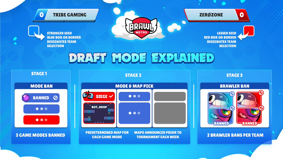 We heard your feedback from last season. 😁

Here is our new-and-improved Draft Mode!