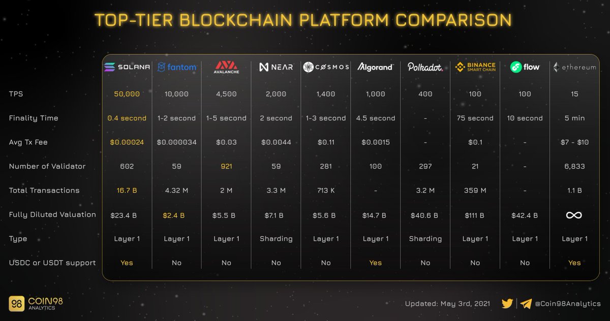 Coin98 Analytics tweet media