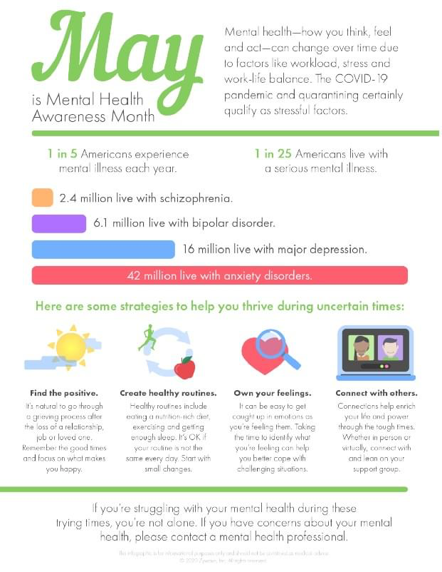 May is Mental Health Awareness month.  Here are some helpful tips to bring peace to body, mind &amp; spirit. ☀️☮️🌈