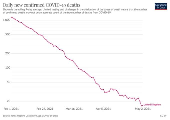 RobiVil's tweet photo. Difficile trovare un miglior spot per una campagna vaccinale a tappeto come quella in uk. 😊
Daje che ci arriviamo anche noi https://t.co/Az3Rm7n46T