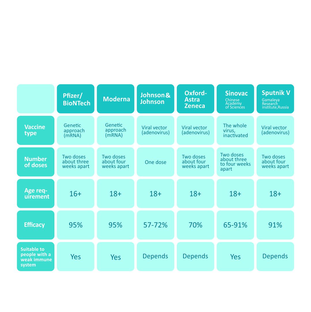 BYON8_official's tweet image. Which COVID-19 vaccine should I take?🤔

Compare the available vaccines and read all about it in our latest article: byon8.com/post/covid-19-…

#BYON8 #COVID19 #vaccine #ᴠᴀᴄᴄɪɴᴇssᴀᴠᴇʟɪᴠᴇs