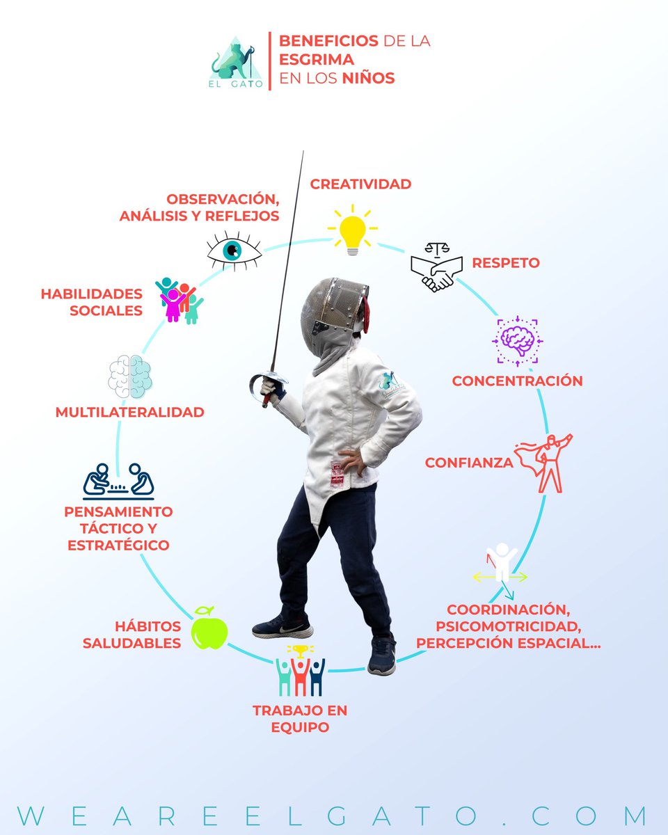 Os contamos en nuestra web weareelgato.com/esgrima/por-qu… las razones por las que tu hijo debería hacer #esgrima. Esta pequeña #infografia os lo cuenta por encima, pero para saberlo todo, echadle un ojo a la web! #aprendeesgrima #esgrimaparatodos #estoesesgrima #esgrimamadrid