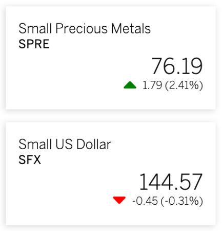 the SMALL exchange tweet media