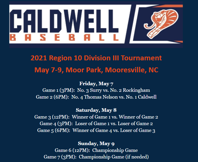 CaldwellCobras's tweet photo. The brackets are set for this weekend's Region 10 DIII baseball tournament in Mooresville! Caldwell will play Thomas Nelson Friday at 6PM! #CobraNation #Reg10n https://t.co/EXGR7a613C