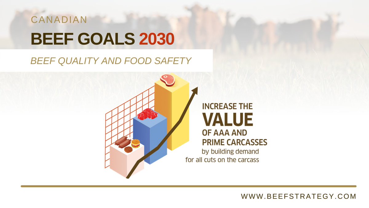 CRSB_beef's tweet photo. #cdnbeef brings much to the table, including: high-quality beef grades, 100% Canadian and building recognition of beef as a nutrient dense protein option that is part of a healthy diet.
Learn more: https://t.co/IvWVT0yyWD
#thinkbeef #cdnbeefgoals https://t.co/3LXUgexxhO