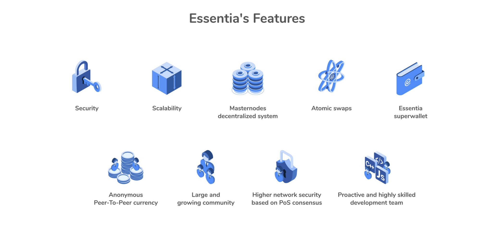 Is Low Market Cap Good : Best Low Market Cap Coins For 2021 Top Low Cap Cryptocurrencies Token Metrics Ama By The Token Metrics Podcast : Market capitalization, also referred to as market cap, is a measure of a corporation's total value in the stock market, and it is commonly used to categorize stock investments.