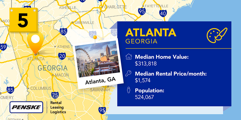 PenskeNews's tweet photo. The #CityintheForest comes in at No. 5 on Penske’s #TopMovingDestination list, staying in the rankings for the 11th consecutive year. #PenskeTMD #ATL #Atlanta @CityofAtlanta https://t.co/lMxFk3HQLs