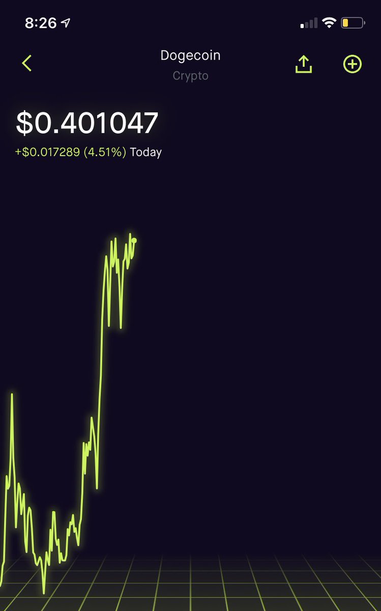 DogecoinRise's tweet image. #DOGE Can’t Be Stopped. #DogecoinRise