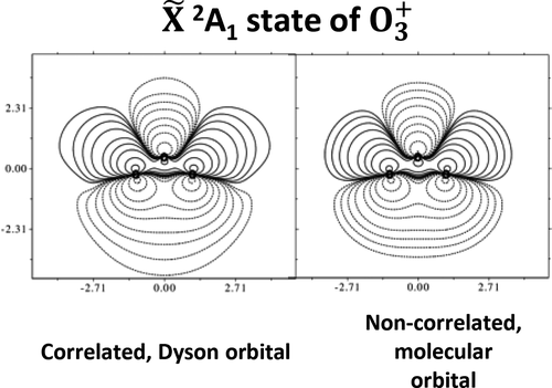 The Journal of Physical Chemistry (@jphyschem) on Twitter photo State-of-the-art computational methods provide insights into, and visualization of, electronic structure for cations of atmospheric gases – ozone, sulfur dioxide, and thiozone – and encourage future photoelectron experiments. <a href="/JVOrtizB/">Joseph Vincent Ortiz</a> <a href="/FilipLPawlowski/">Filip Pawlowski</a>
ow.ly/w1aI50EyvGZ State-of-the-art computational methods provide insights into, and visualization of, electronic structure for cations of atmospheric gases – ozone, sulfur dioxide, and thiozone – and encourage future photoelectron experiments. <a href="/JVOrtizB/">Joseph Vincent Ortiz</a> <a href="/FilipLPawlowski/">Filip Pawlowski</a>
ow.ly/w1aI50EyvGZ