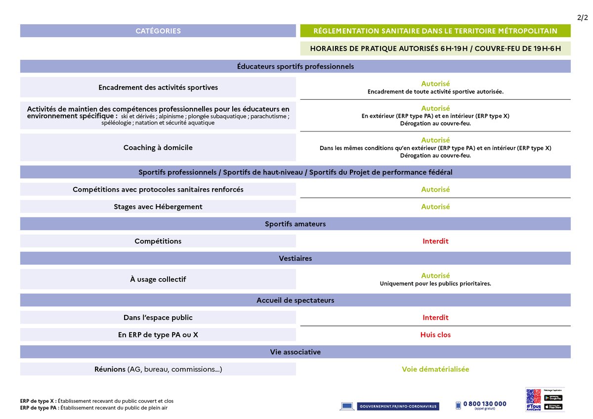 Nos mesures pour le sport ont été mises à jour, elles sont applicables à partir d'aujourd'hui.