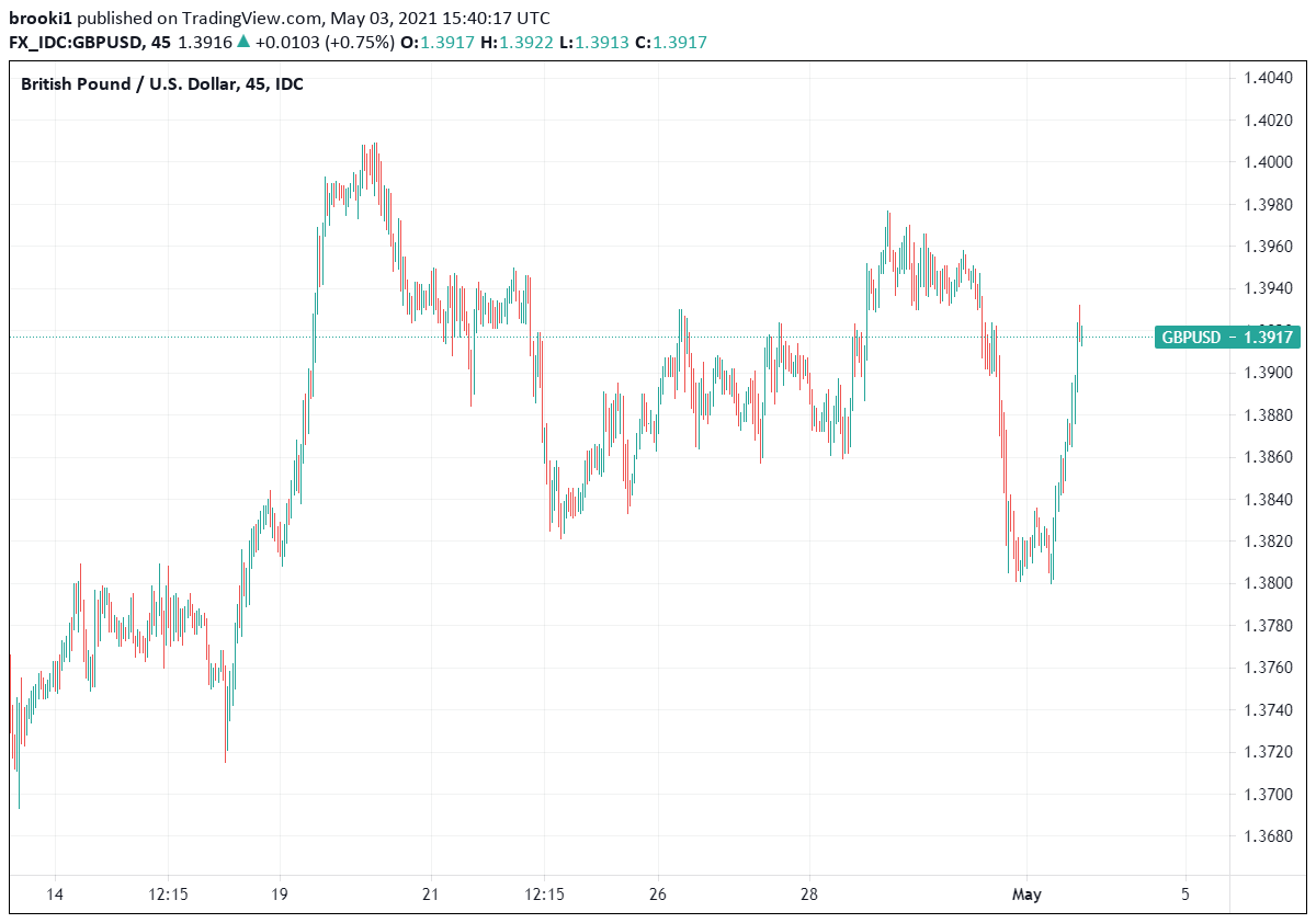 GBP USD Pound Dollar Rate Chart Forecast Analysis gbp-usd-pound-dollar-rate-chart-forecast-analysis