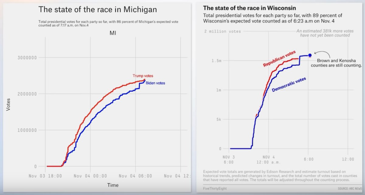 Luftwulf2's tweet photo. @G0AwayHeat @BarnettforAZ No, the absolute joke is that you think the outcome of an election is more important than the validity of it. I don't give a shit if it takes 10 years to get to the bottom of #thebiglie, so long as that when we do, we do whatever it takes to make sure it can NEVER happen again! https://t.co/CG9PTIKMIM