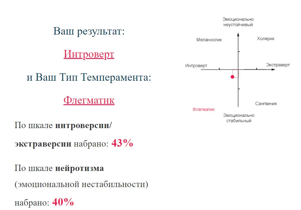 Интроверт тип темперамента
