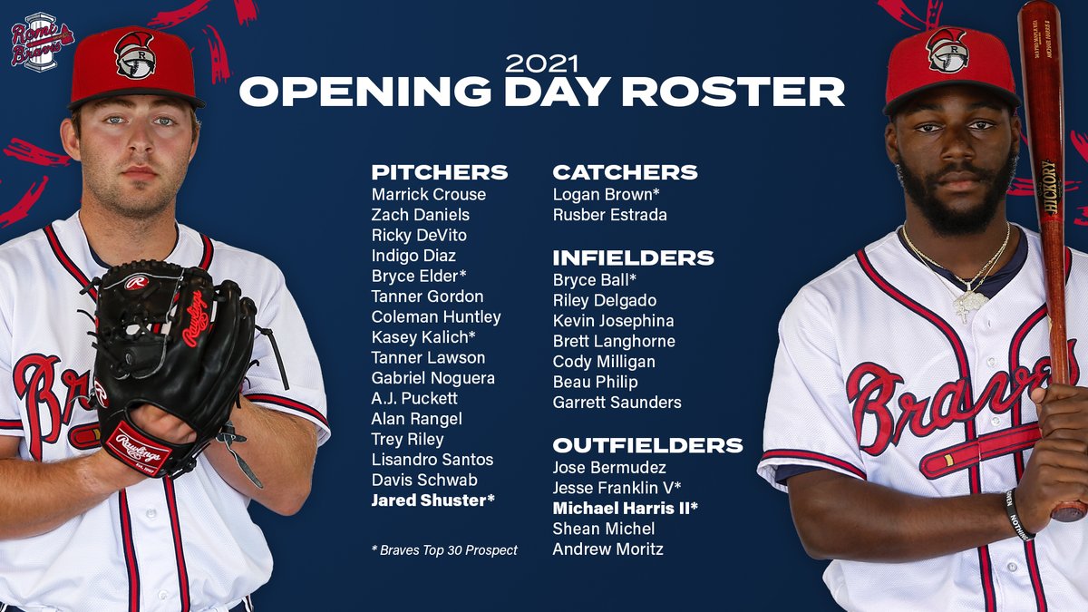 #Braves top prospects No. 7 <a href="/JaredS_14/">Jared Shuster</a> &amp; No. 10 <a href="/MoneyyyMikeee/">Michael Harris II〽️</a> headline our 2021 Opening Day Roster! 7 of the <a href="/Braves/">Atlanta Braves</a> top 30 prospects open their 2021 season with new High-A affiliate! #BaseballIsBack 

FULL ROSTER: milb.com/rome/news/2021…
