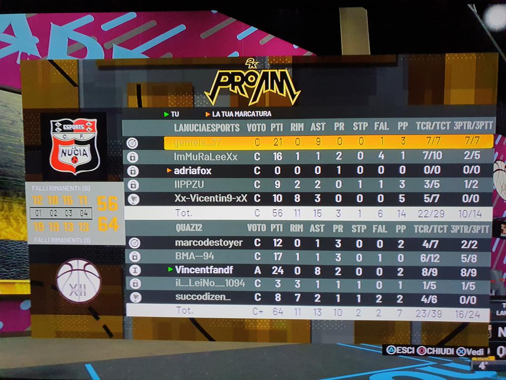 Quaz125's tweet image. Quarti di finale playoff @eCityLeague giocati alla grande e difesa finalmente che ha iniziato a dare i suoi frutti..gg ai nostri avversari

⚔️ @Quaz125

🆚️ @cfnuciaeSports

✅ 64-56
✅ 62-44