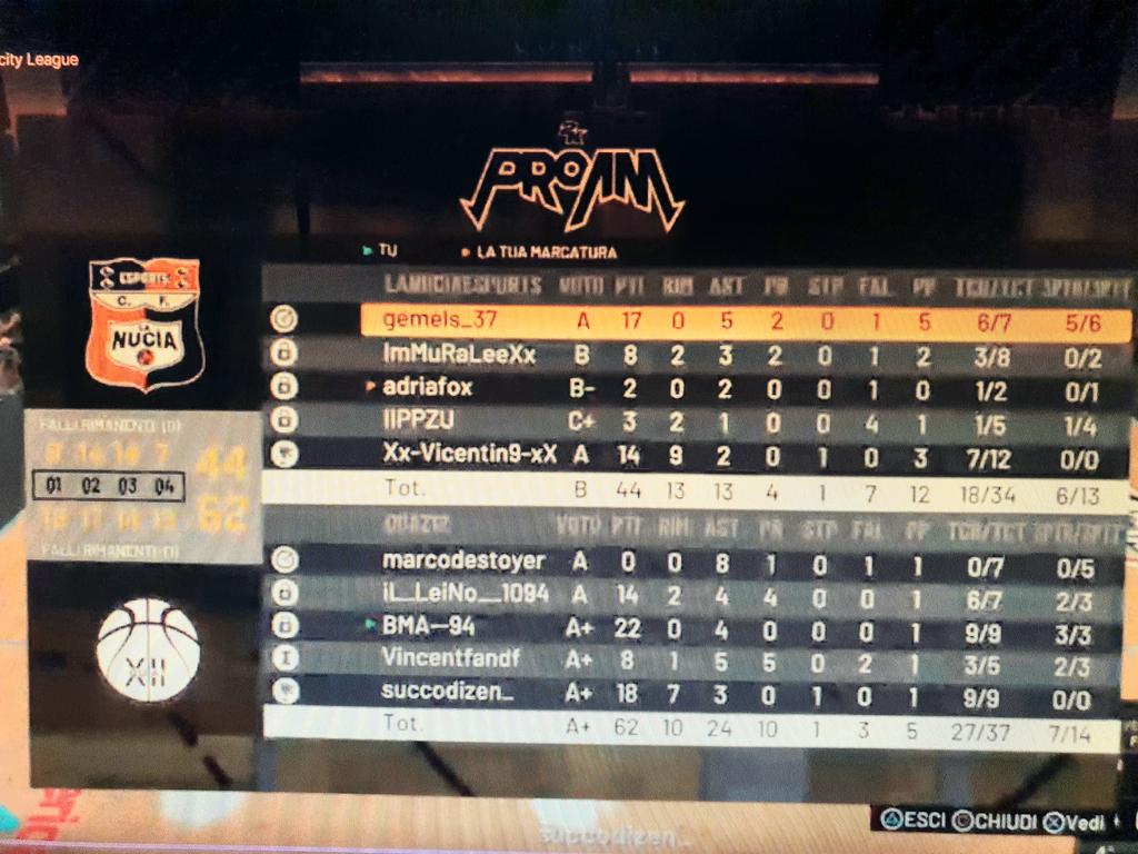 Quaz125's tweet image. Quarti di finale playoff @eCityLeague giocati alla grande e difesa finalmente che ha iniziato a dare i suoi frutti..gg ai nostri avversari

⚔️ @Quaz125

🆚️ @cfnuciaeSports

✅ 64-56
✅ 62-44