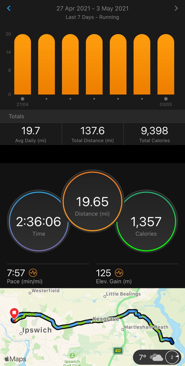 simonmeldrum's tweet photo. A 140-mile week (well, 137.6). 8 minute-ish miles. Happy-ish. https://t.co/W3bofZSNzk