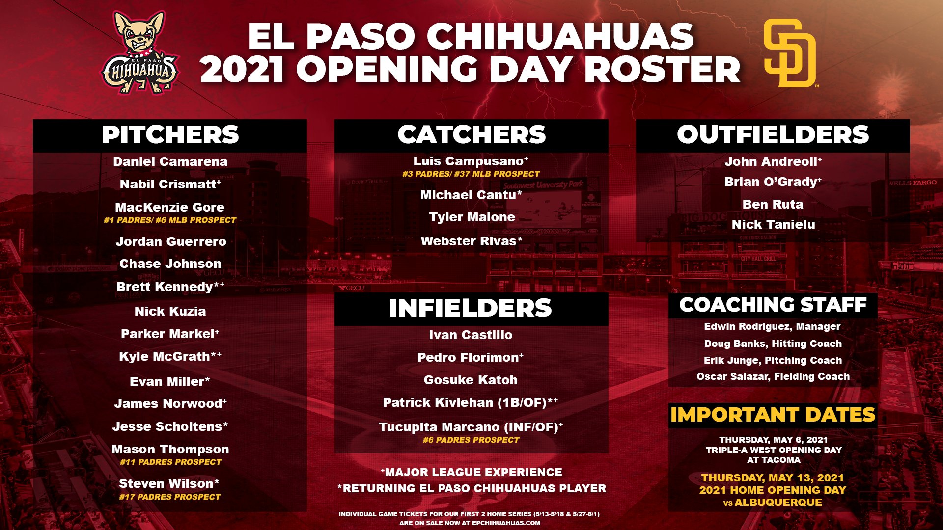 El Paso Chihuahuas on Twitter "Introducing your 2021 El Paso