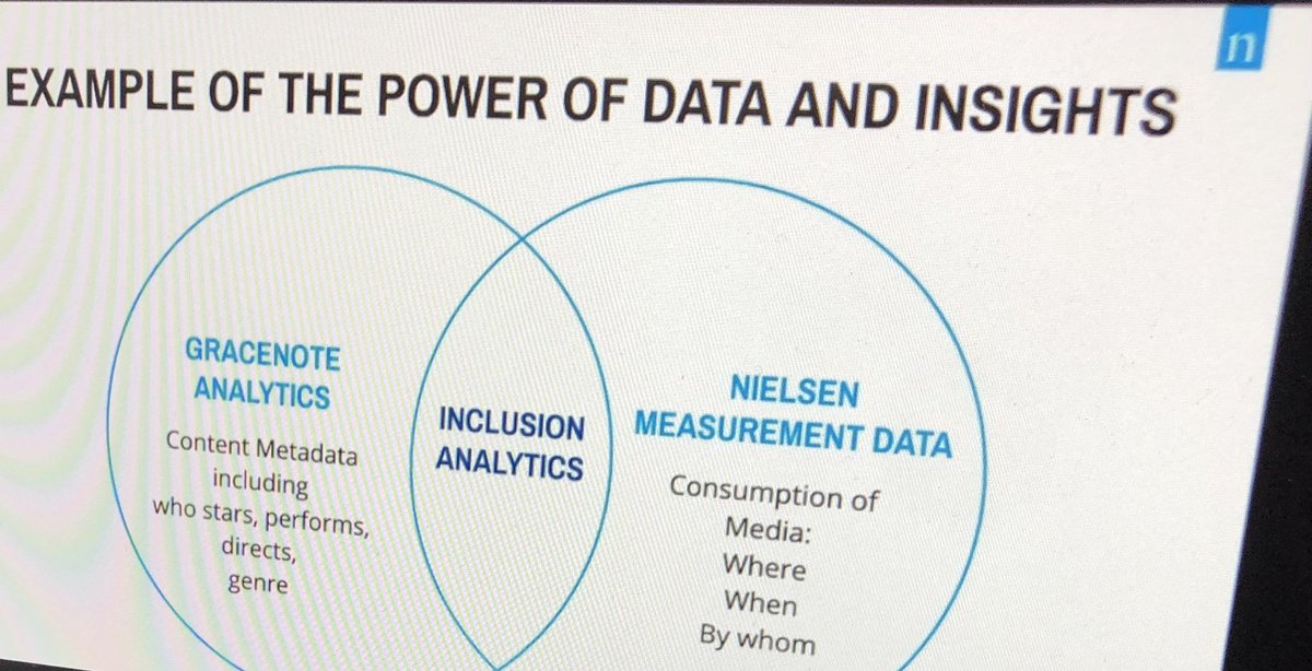 MEGNOLA's tweet photo. Tune in now! @WhartonCA conference opening with #CMO of @nielsen. “Inclusion analytics as a source for positive change.” #data #Analytics #dataforgood #insights https://t.co/Qeqqo3aHOZ