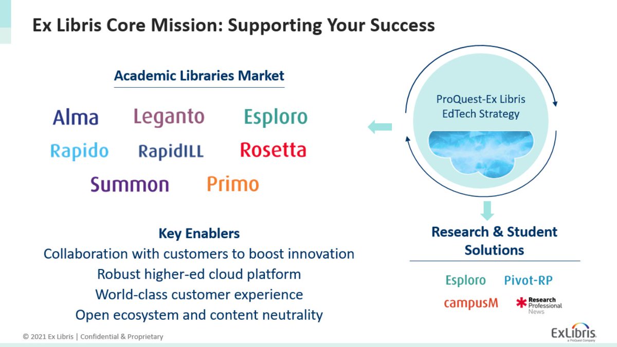 ExLibrisGroup's tweet image. Oded Scharfstein, President of Ex Libris, discusses the organization&apos;s core mission during the first session at #ELUNA2021 #EmpowerLibraries #SupportLibraryStaff